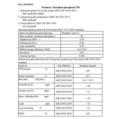 Technical Grade 98% Trisodium Phosphate